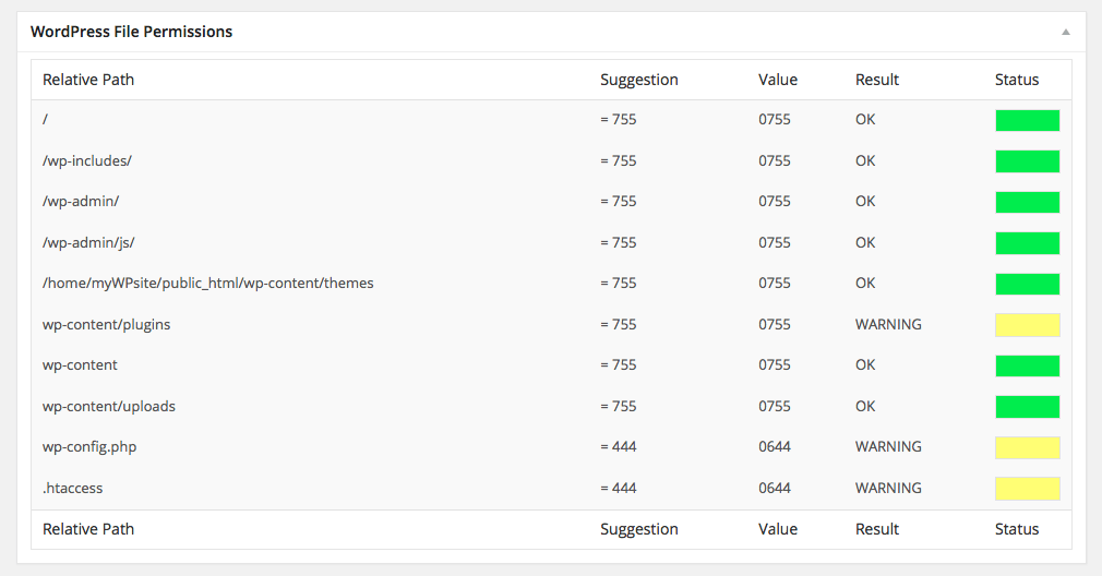 pozwolenia plików wordpress